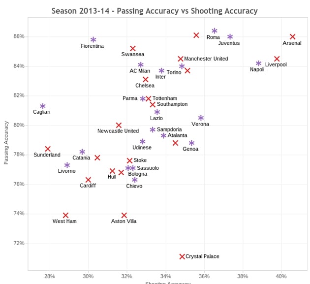 premier-league-serie-a